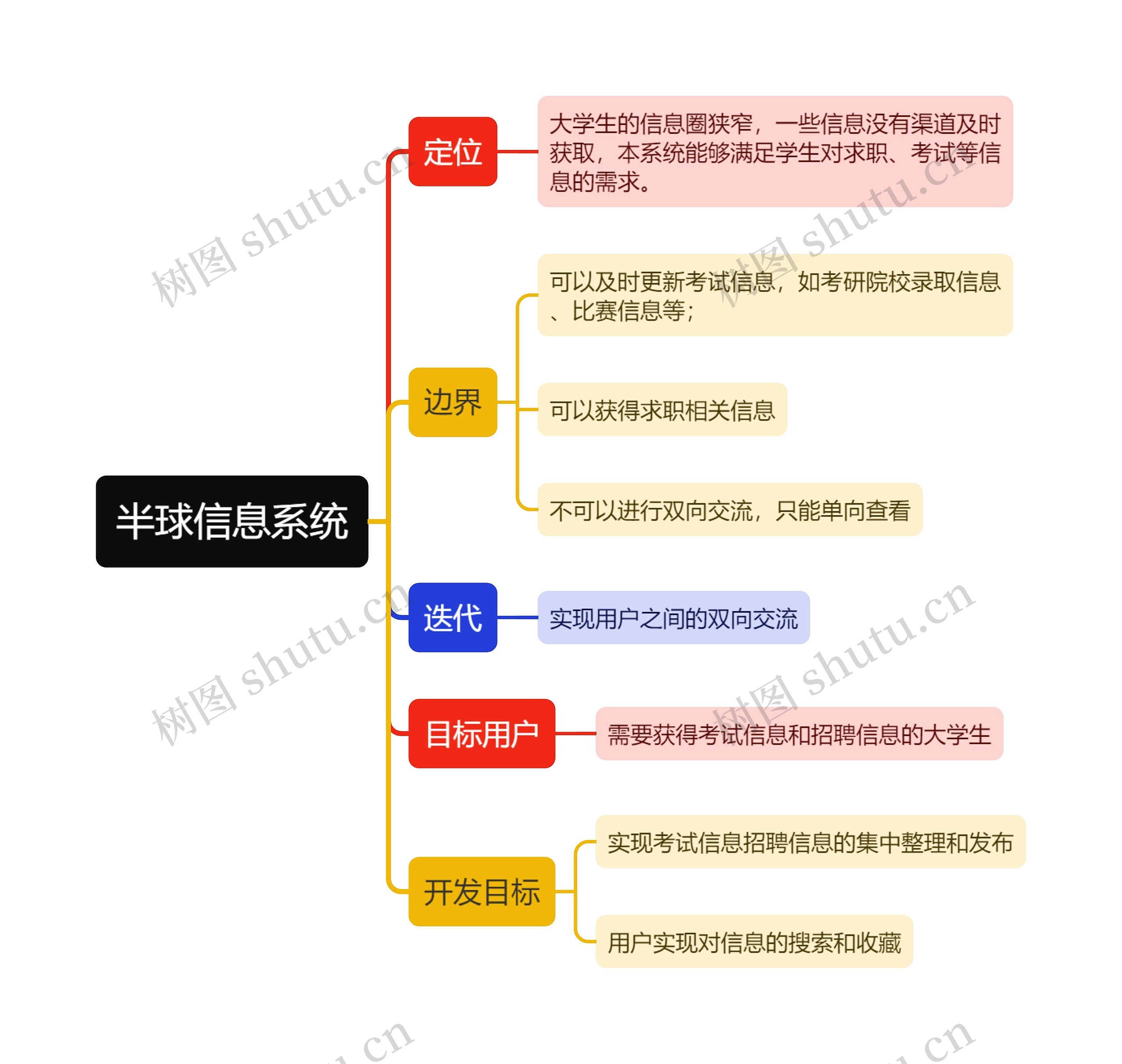 半球信息系统