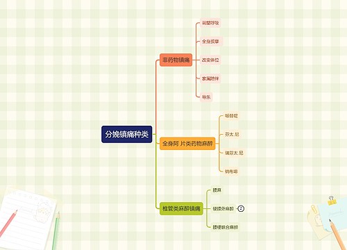 分娩镇痛种类思维导图