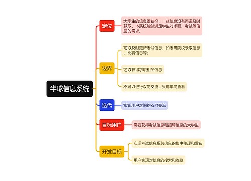 半球信息系统