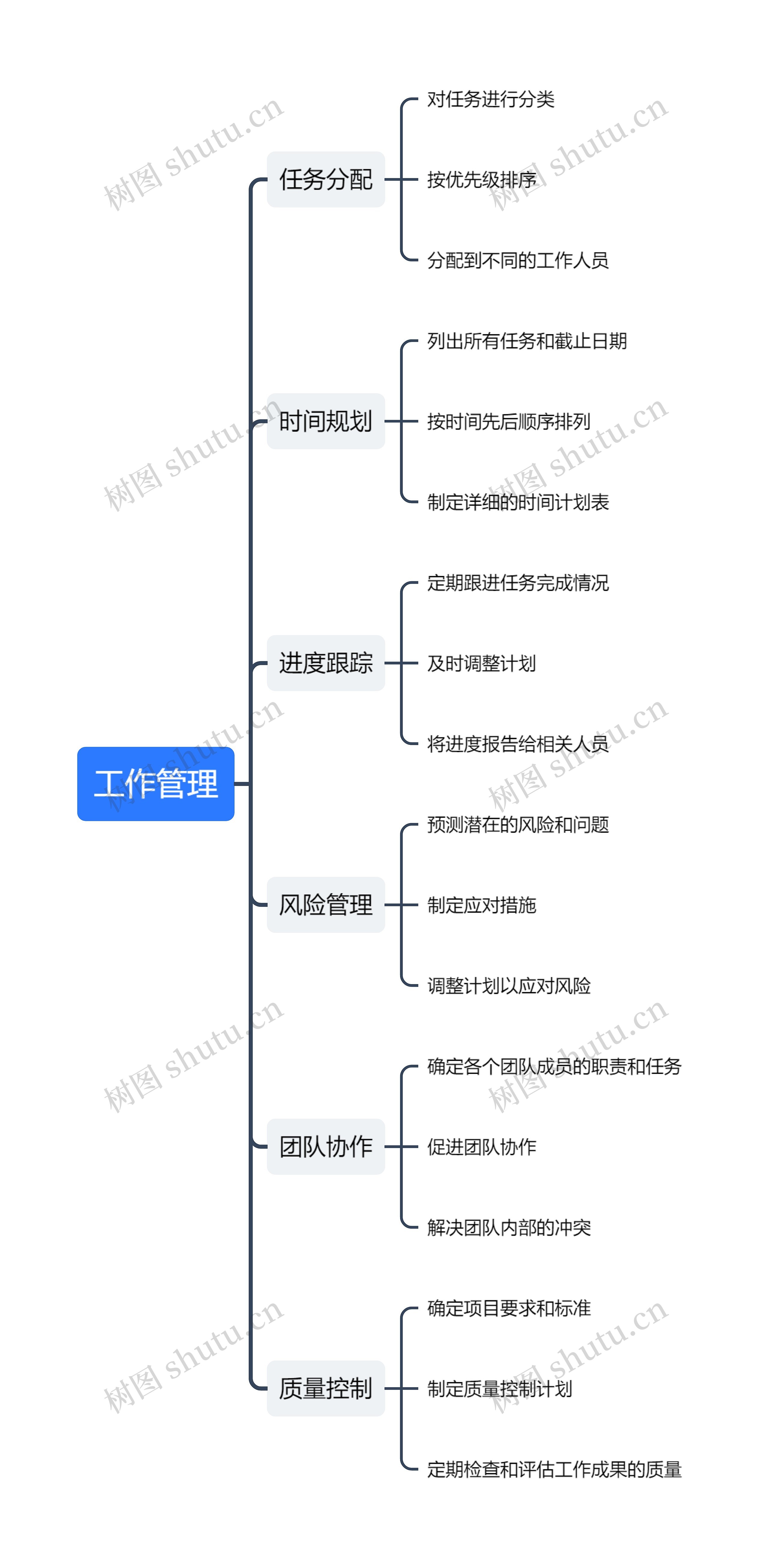 工作管理