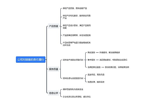 公司对顾客的责任履行