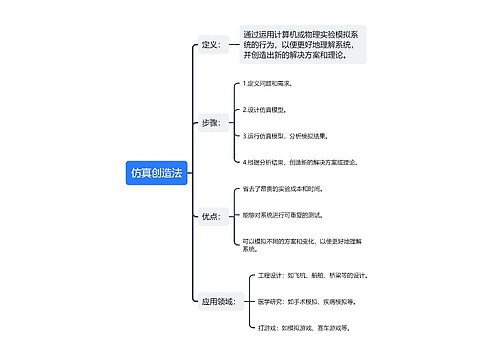 仿真创造法