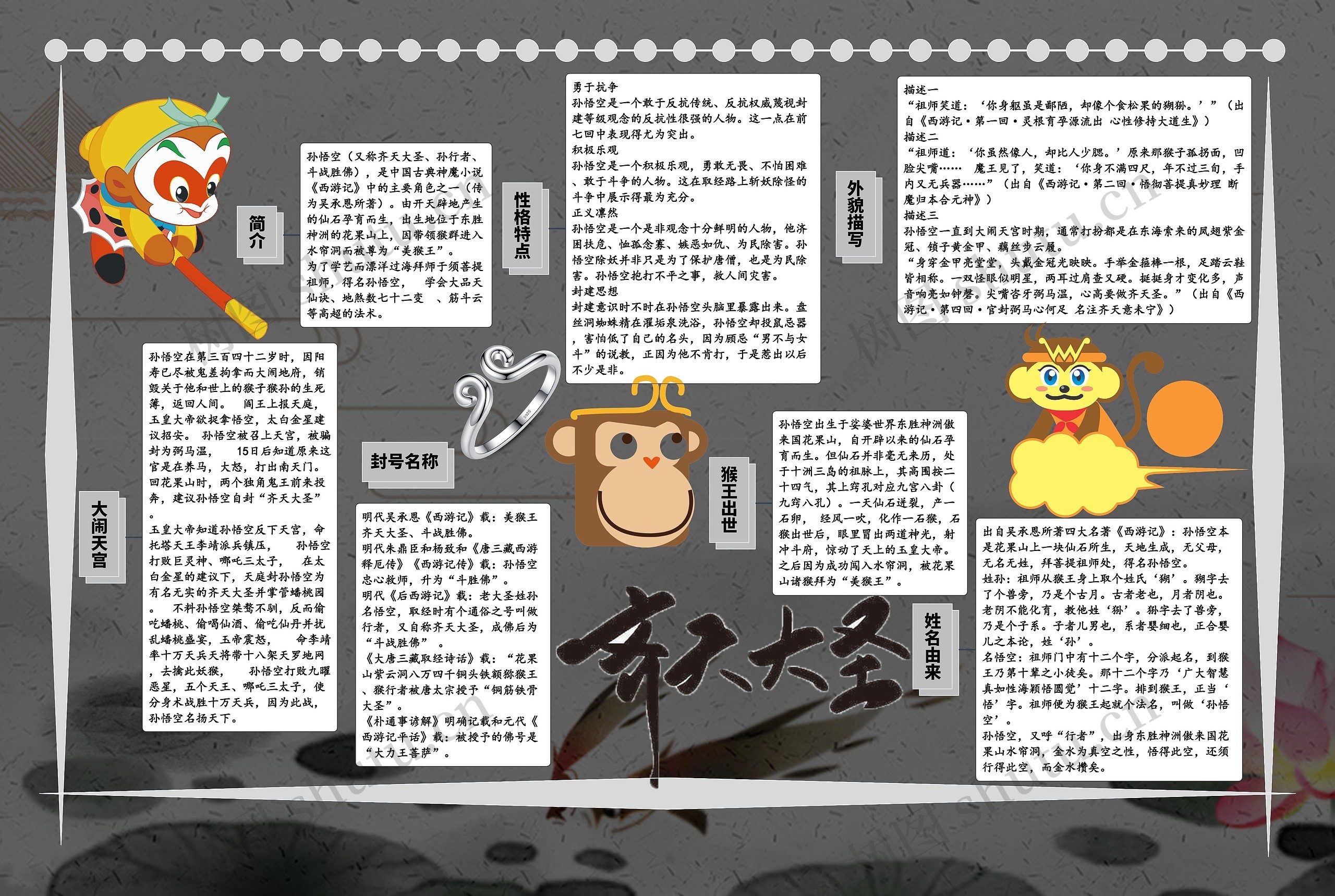 孙悟空思维导图高清图 孙悟空思维导图