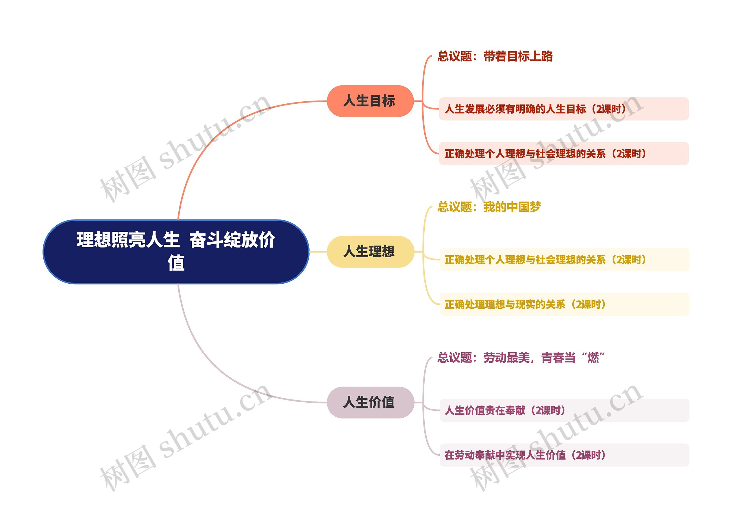 理想照亮人生  奋斗绽放价值