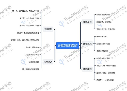 去西双版纳旅游