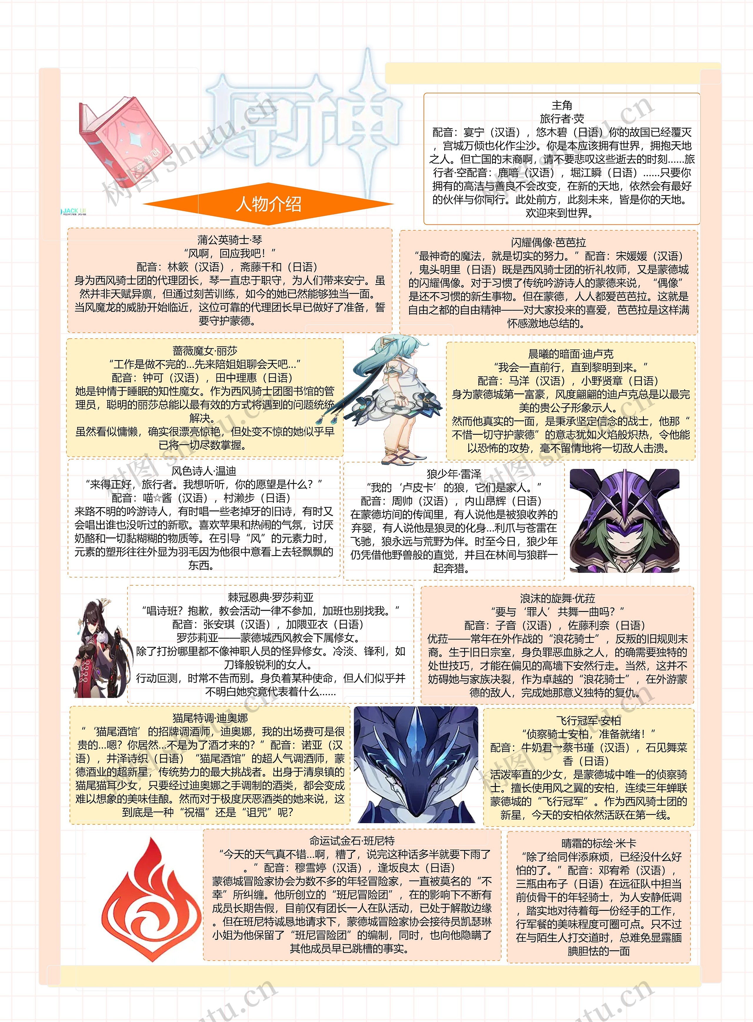 原神思维导图高清图 原神思维导图