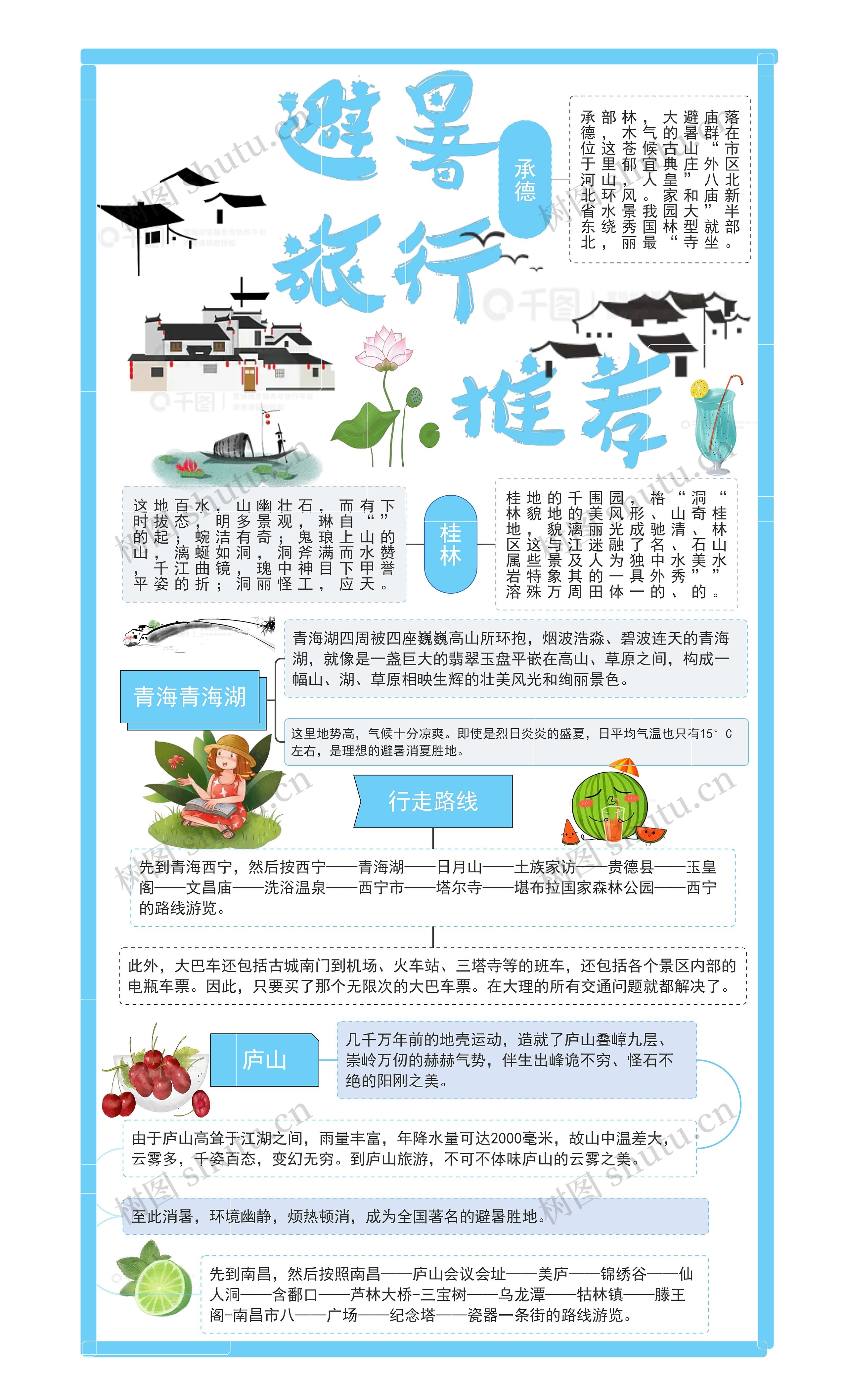 夏季避暑旅行攻略思维导图高清图 夏季避暑旅行攻略思维导图