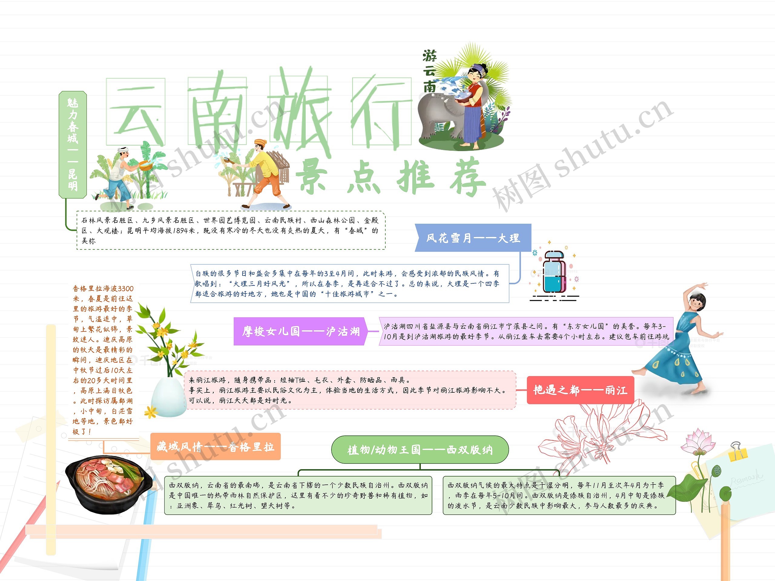 云南旅游思维导图高清图 云南旅游思维导图