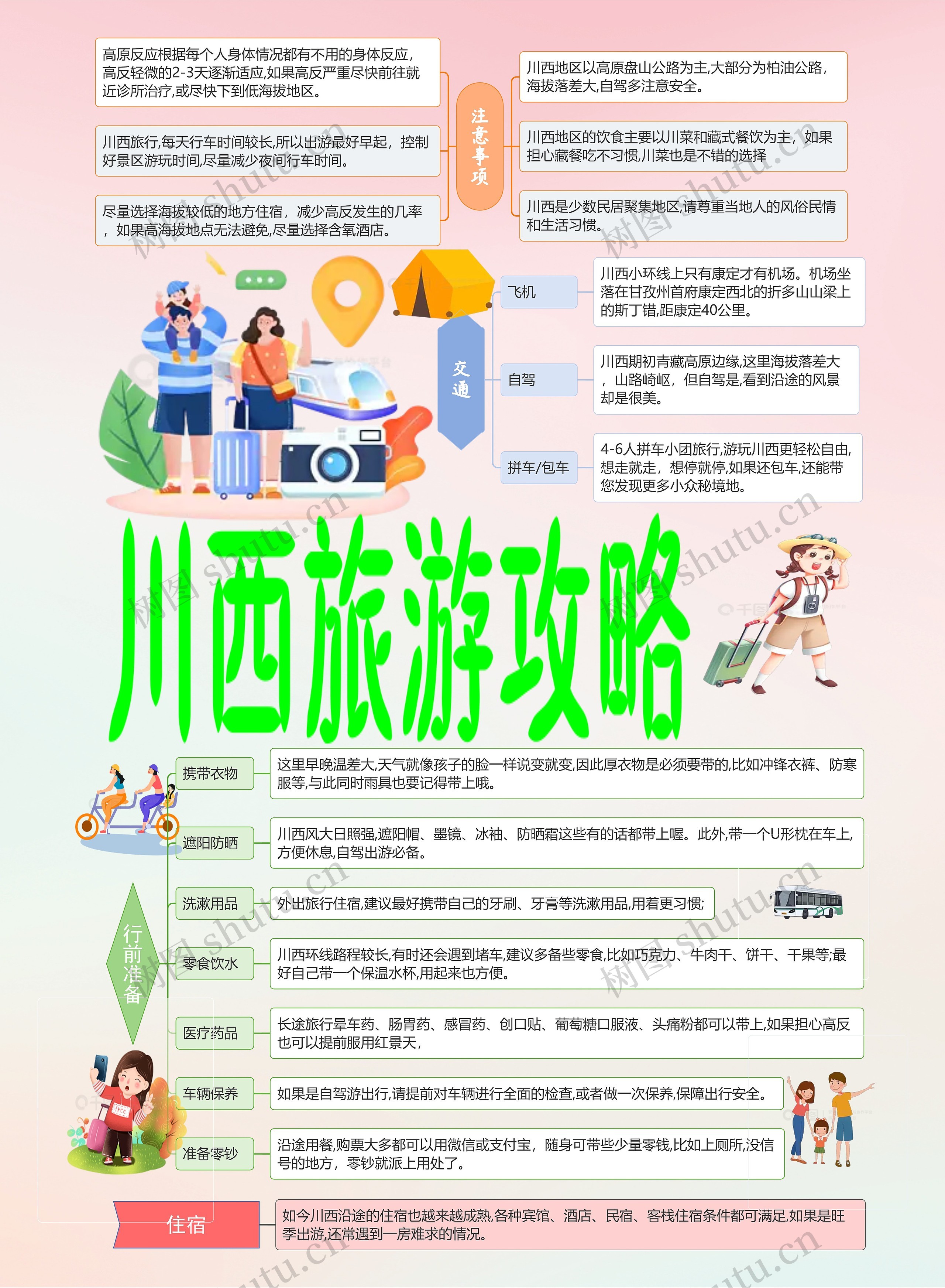川西旅游保姆级攻略思维导图高清图 川西旅游保姆级攻略思维导图