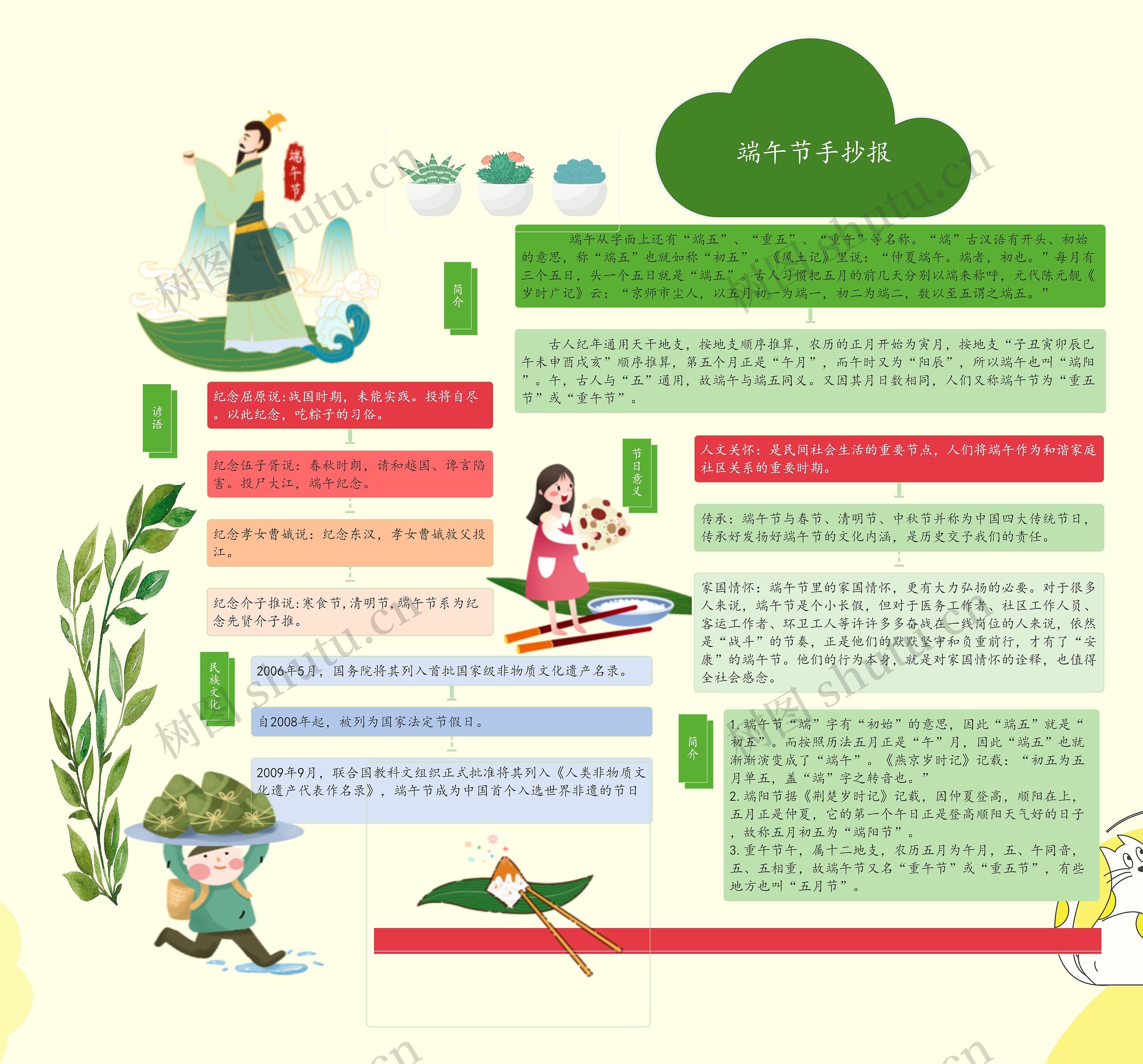 端午节手抄报