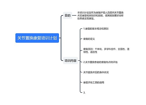 关节置换康复培训计划