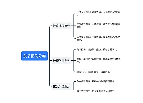 关节损伤分类