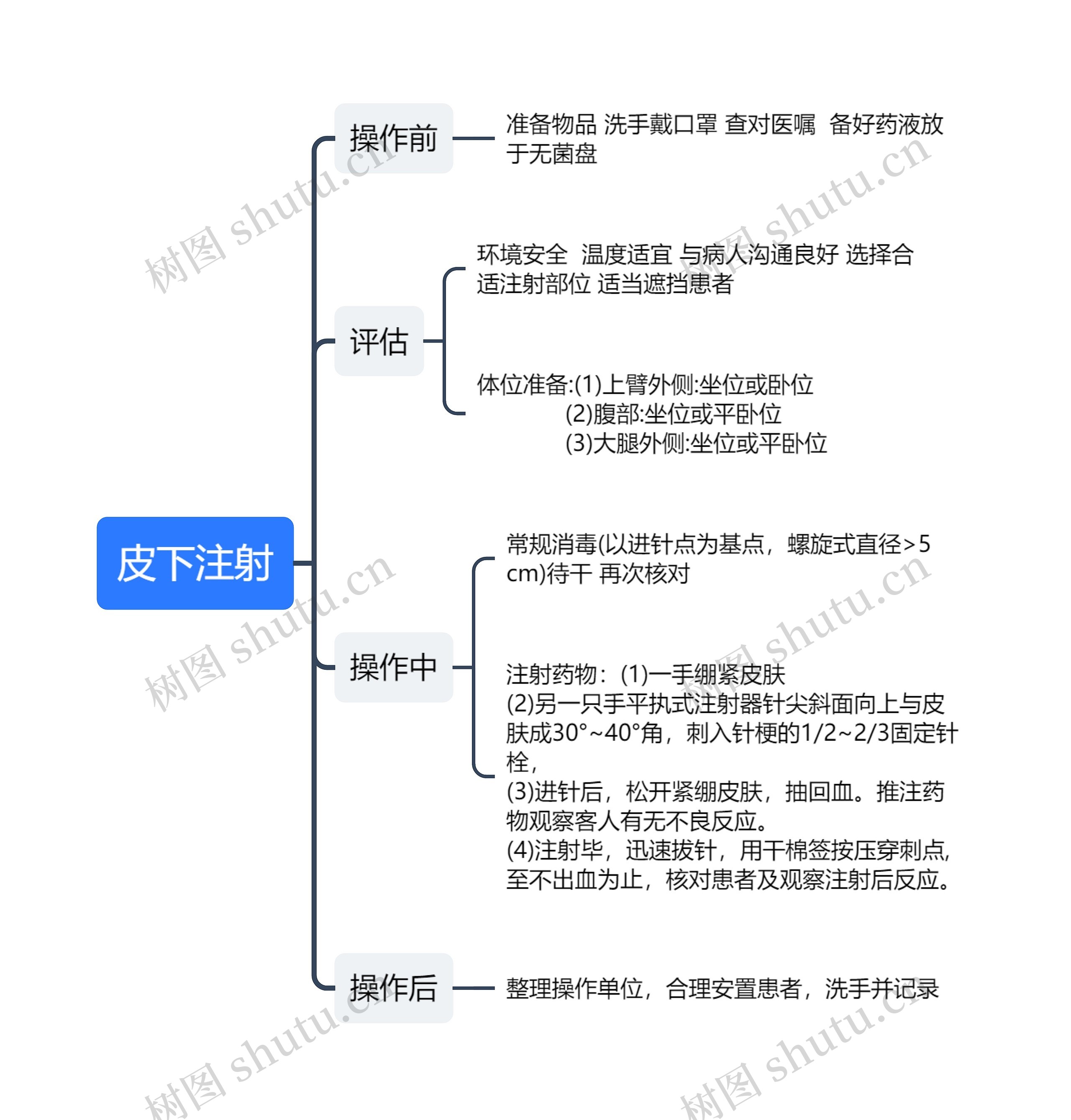 皮下注射