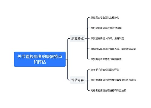 关节置换患者的康复特点和评估