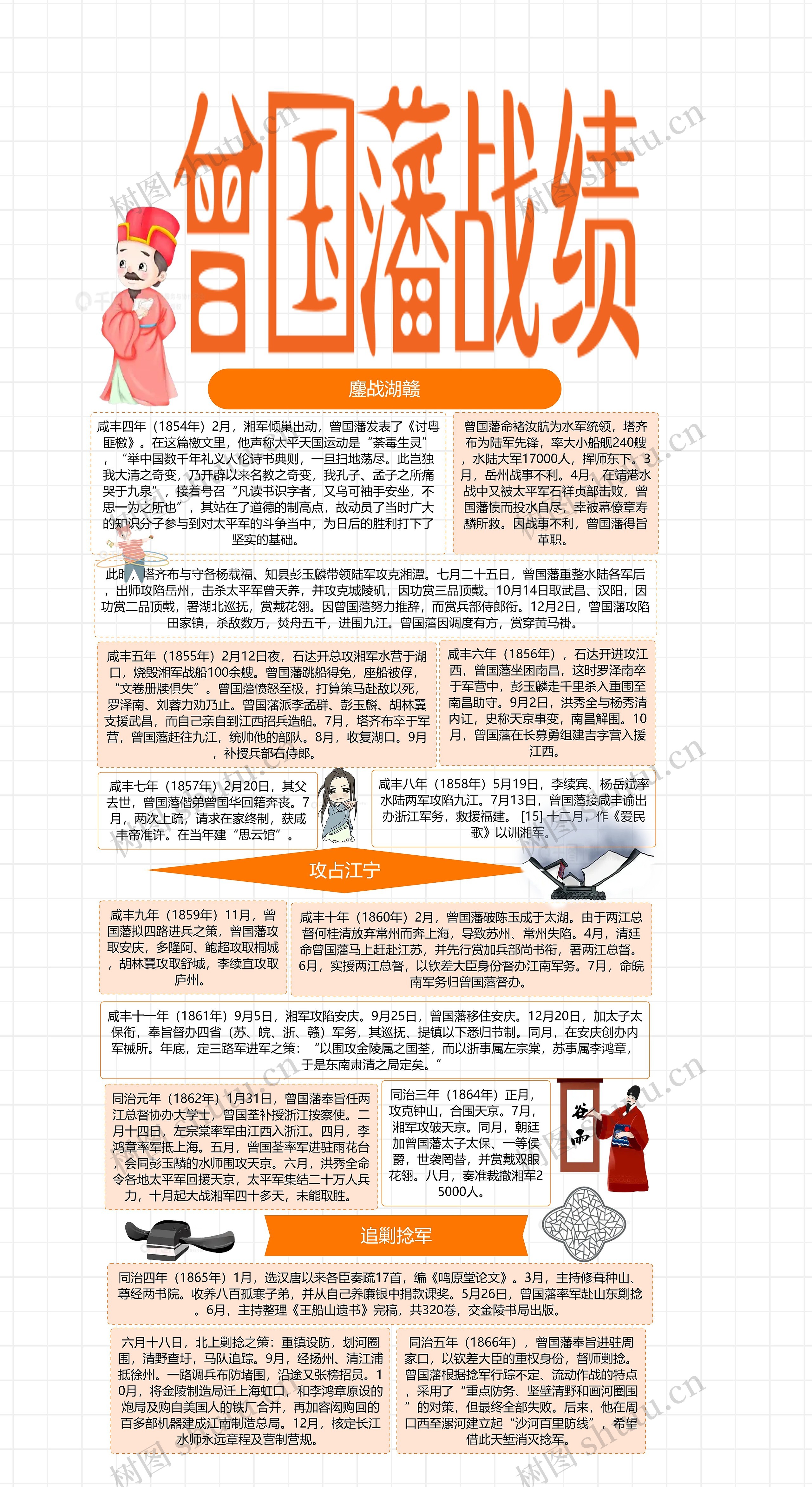 曾国藩战绩
