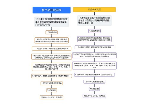 新产品开发流程