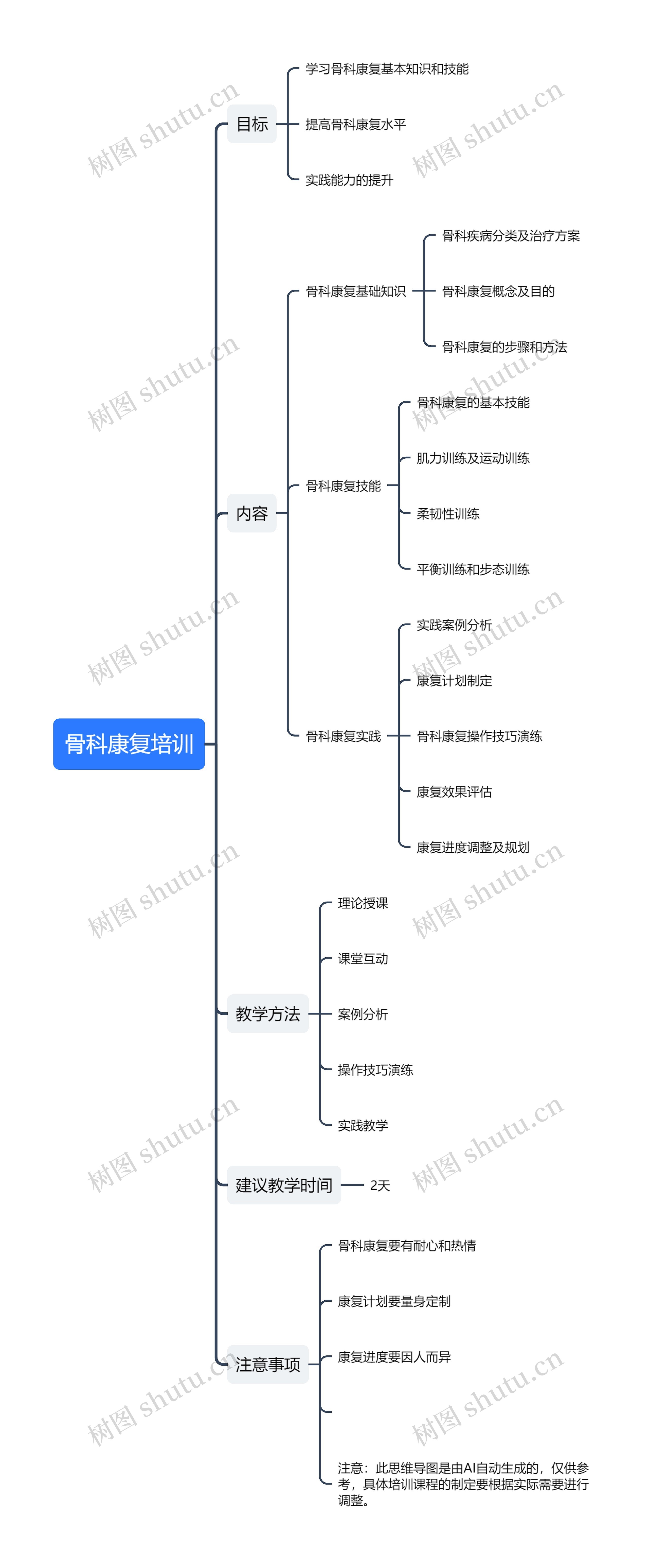 骨科康复培训