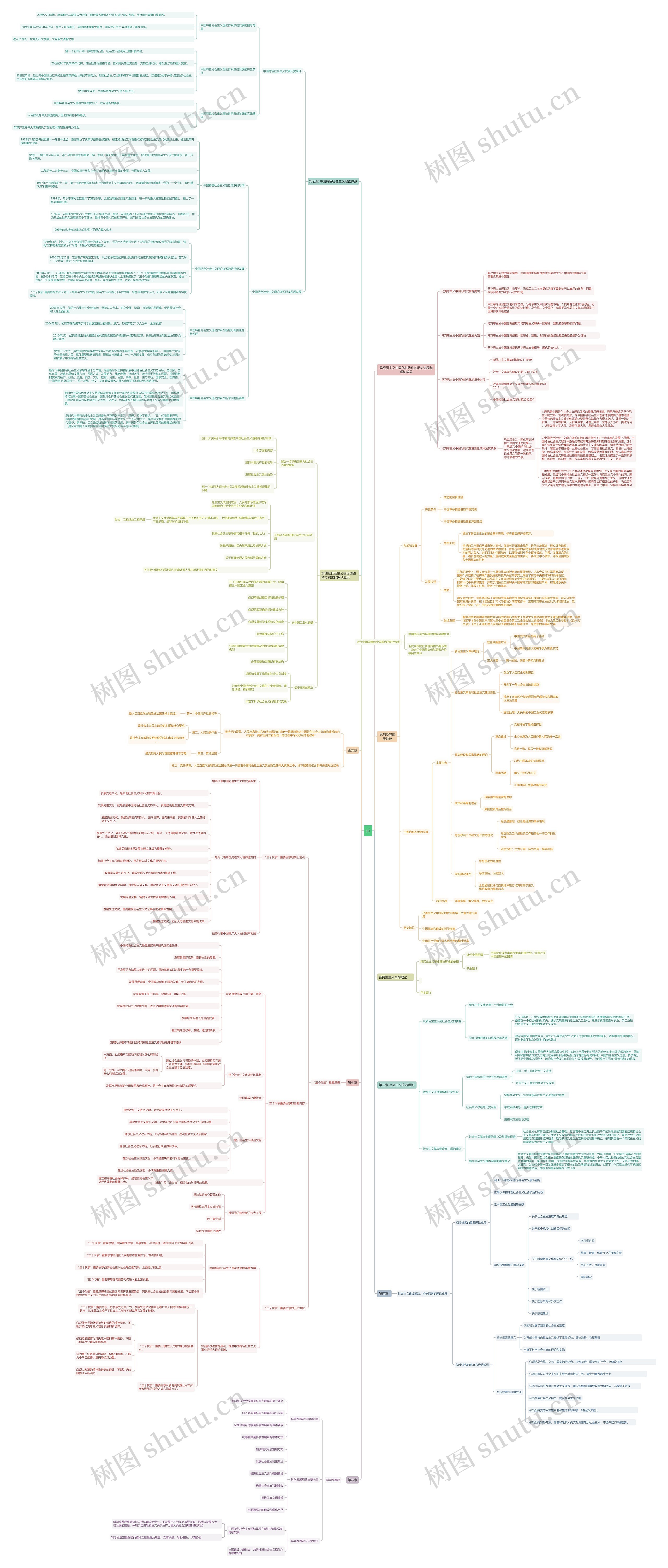 xi政治思维导图高清图 xi政治思维导图