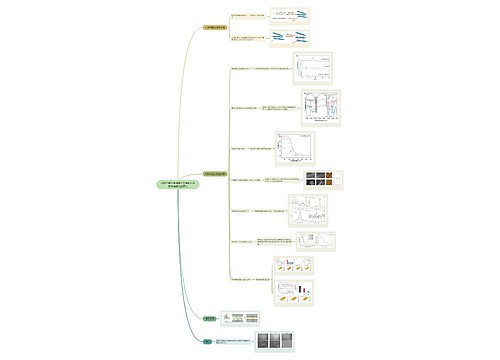 油酸功能化金属有机框架纳米片的摩擦学性能研究