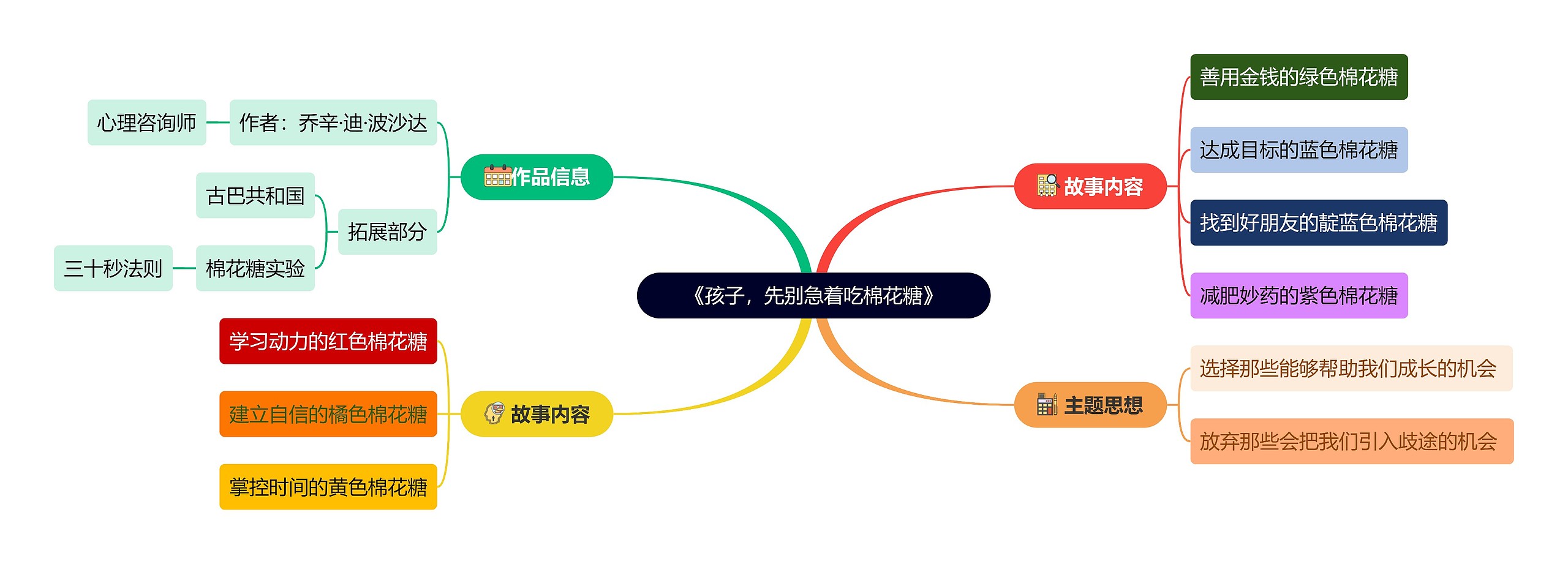 《孩子，先别急着吃棉花糖》