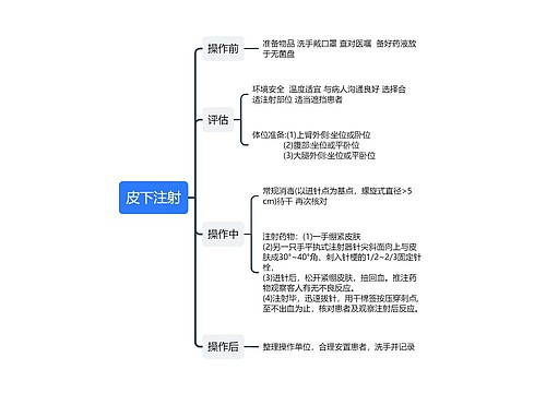 皮下注射思维导图