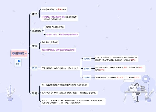 意识障碍