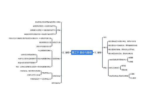 第三节 股份与股权