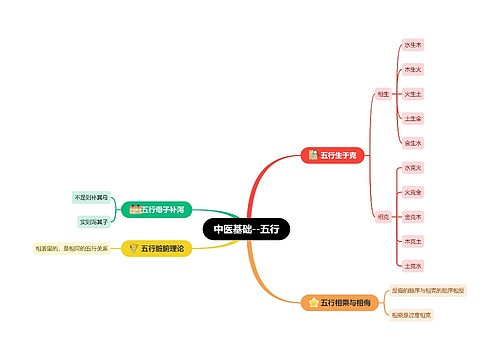 中医基础--五行