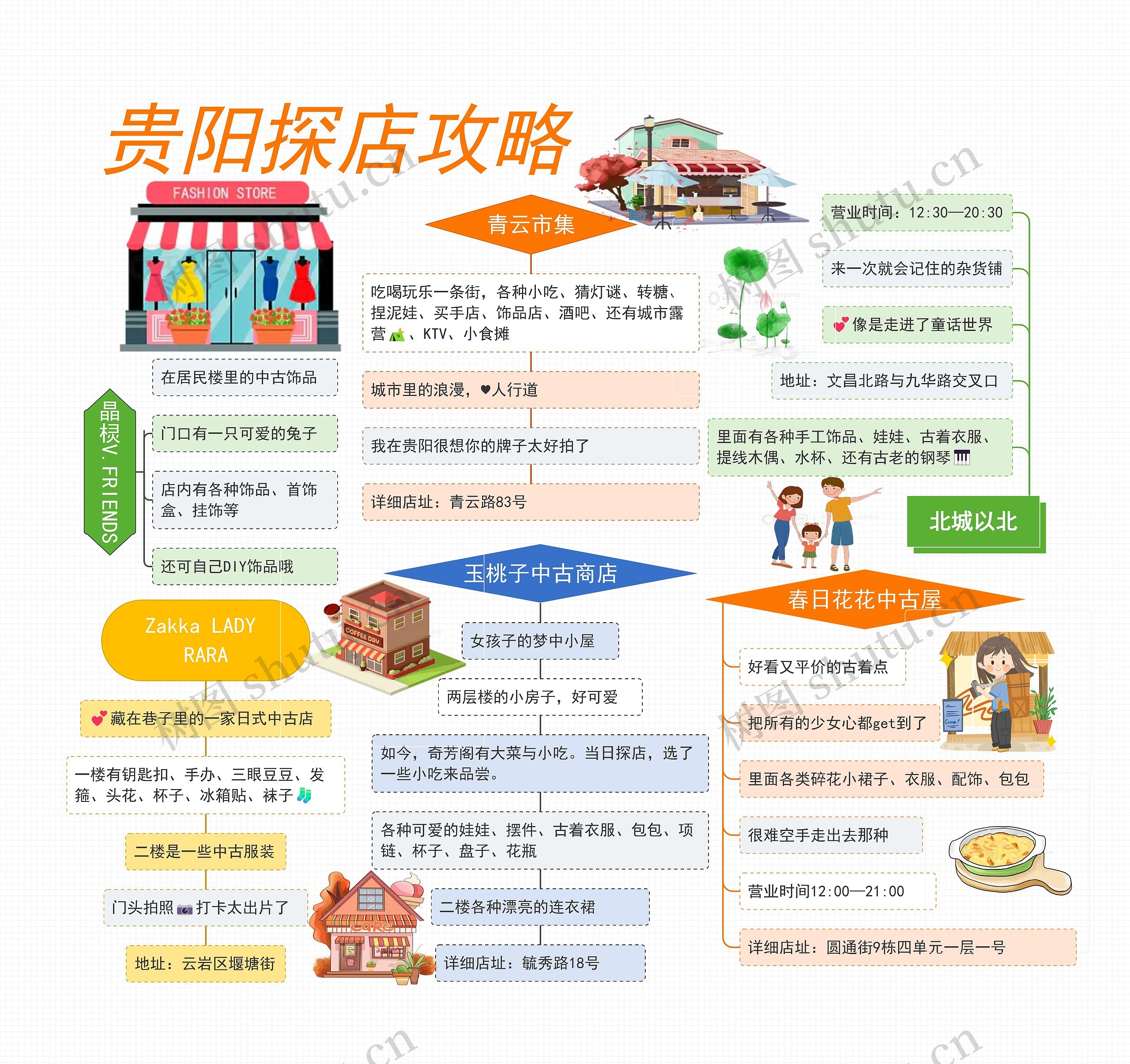 贵阳探店攻略