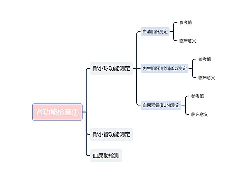 肾功能检查①