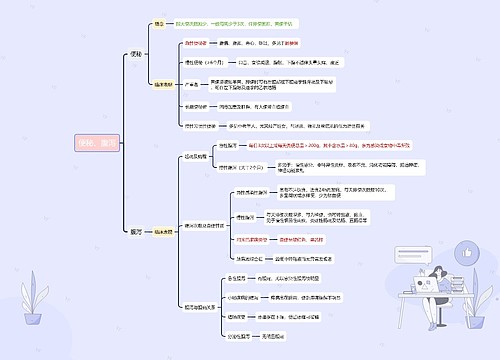 便秘、腹泻思维导图