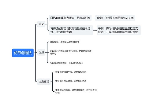 仿形创造法