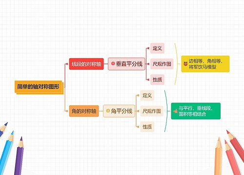 简单的轴对称图形思维导图