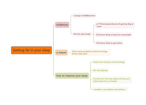 Getting fat in your sleep思维导图