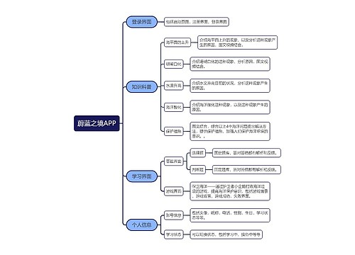 蔚蓝之境APP