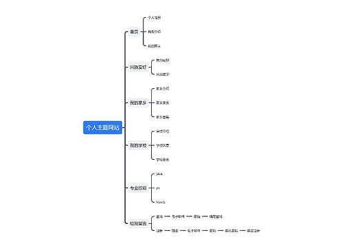 个人主题网站