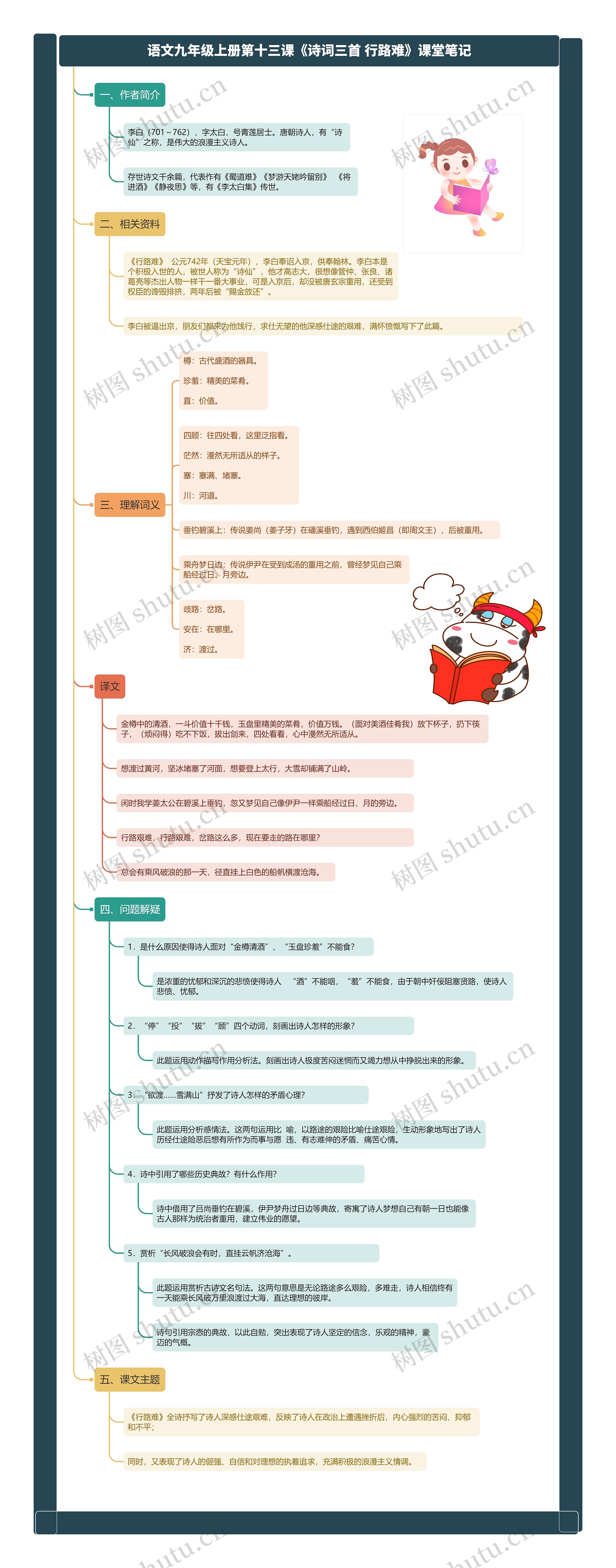 语文九年级上册第十三课《诗词三首 行路难》课堂笔记思维导图