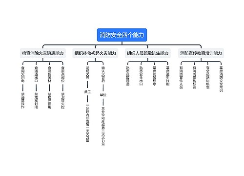 消防安全四个能力