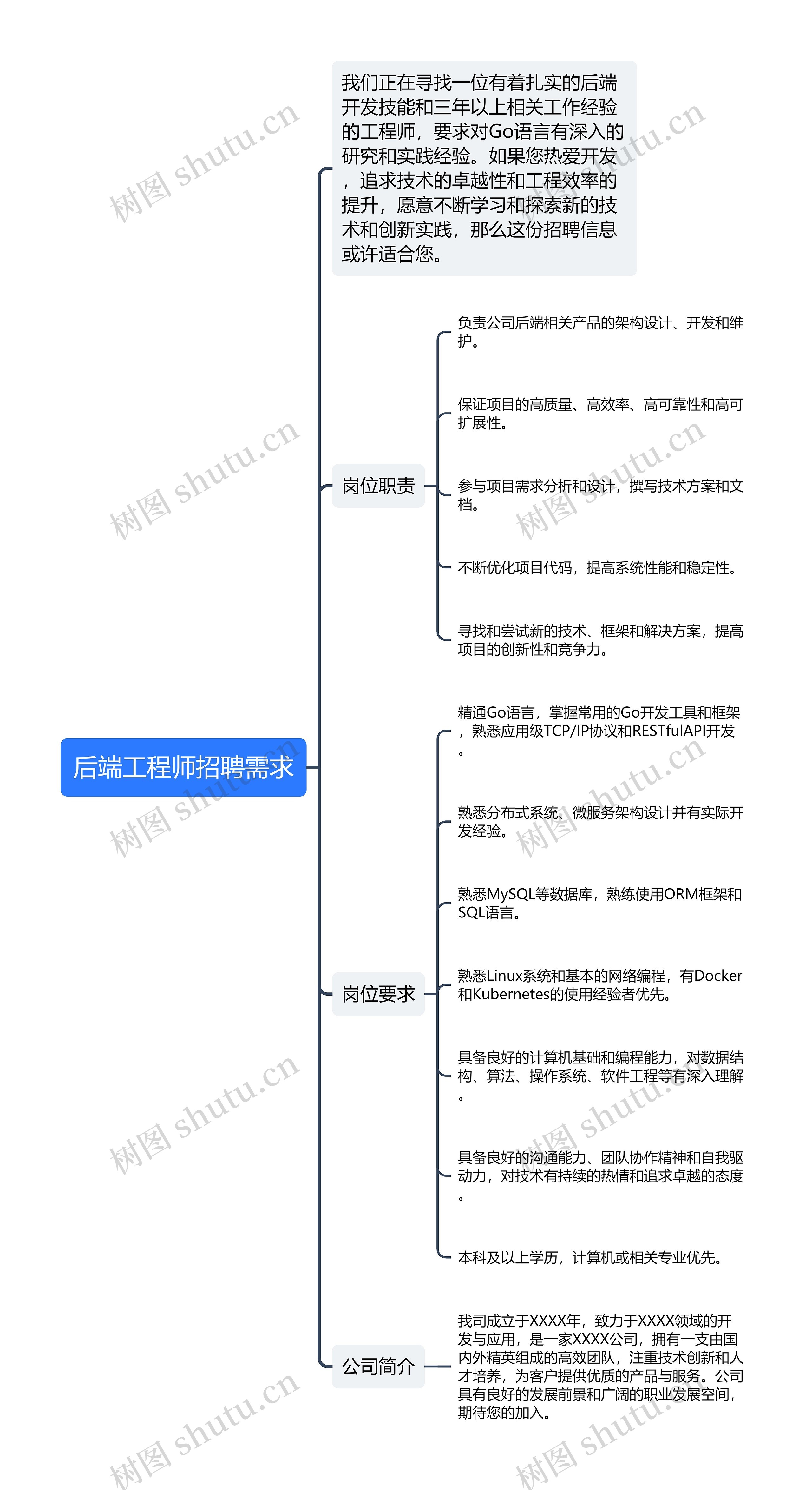 后端工程师招聘需求思维导图