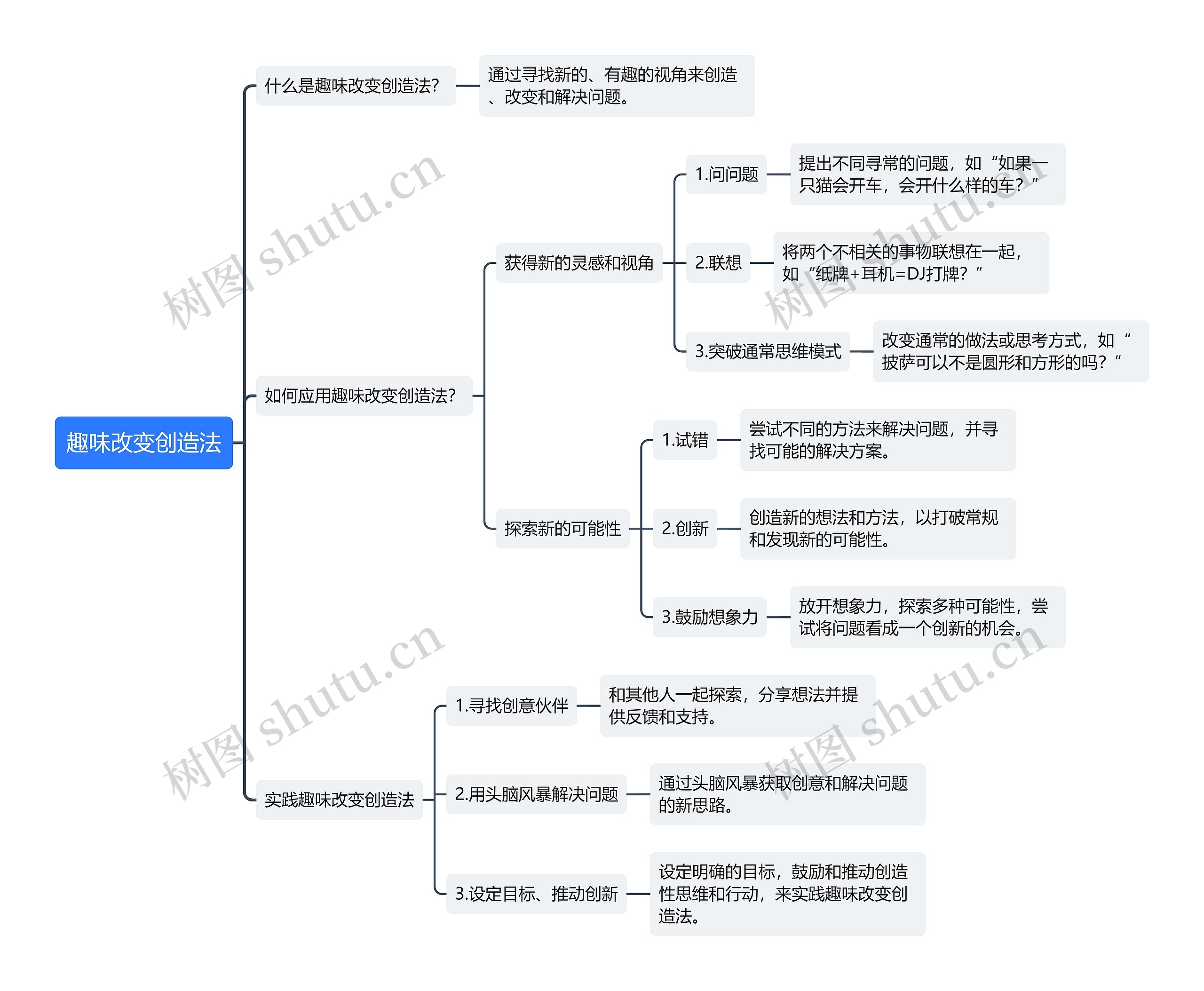 趣味改变创造法思维导图