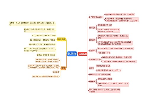 抗菌药