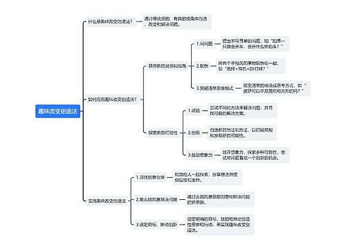 趣味改变创造法