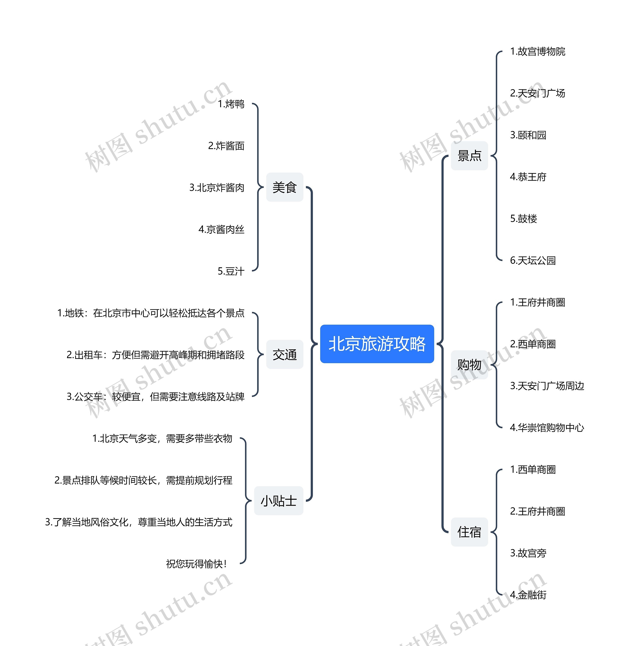 北京旅游攻略思维导图