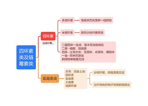 四环素类及链霉素类