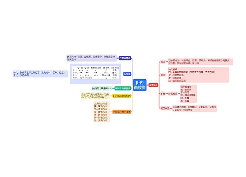 β-内酰胺类