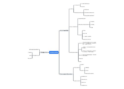 分化荧光分析法 分化荧光分析法
