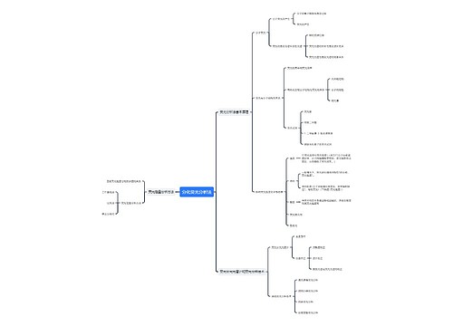 分化荧光分析法思维导图