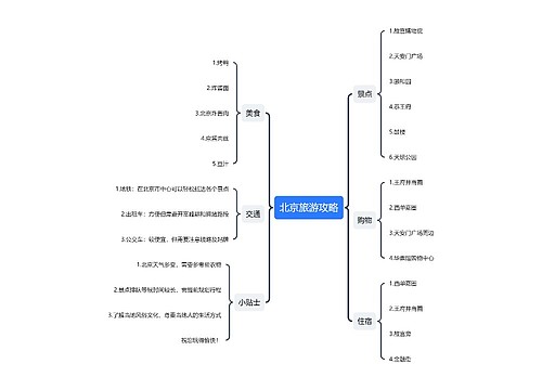 北京旅游攻略思维导图