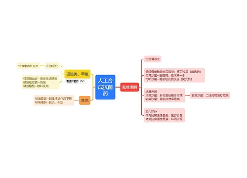 人工合成抗菌药