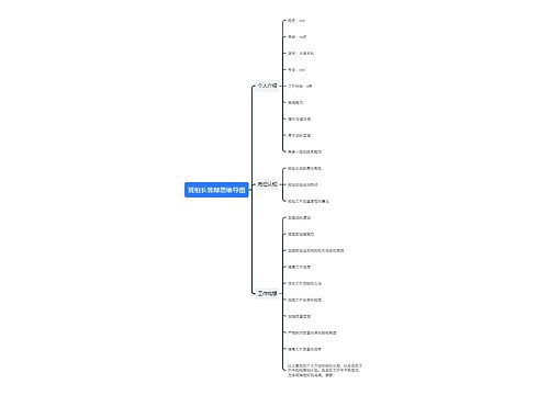 班组长答辩思维导图思维导图